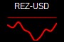 REZ-USD